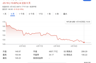 Tesla cuts prices by $2,000 in the U.S., involving Model Y/S/X and other models