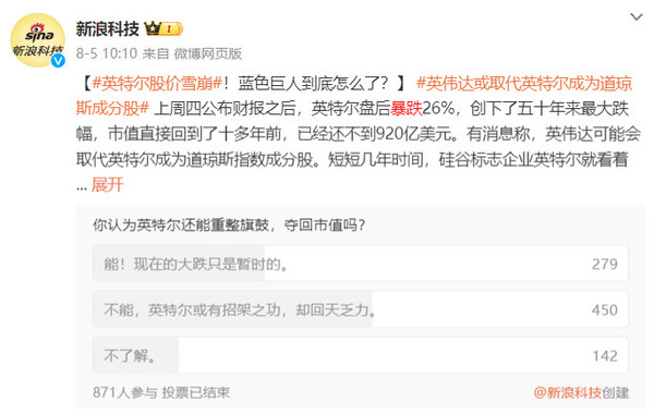 Intel shares plummet 26% Intel shares plummet 26%