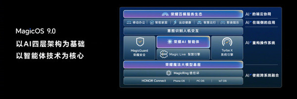 Morning Post: Honor MagicOS 9.0 system officially released and MIX MPV launched Morning Post: Honor MagicOS 9.0 system officially released and MIX MPV launched