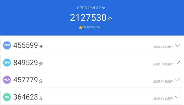OPPO Pad 3 Pro review: OPPO’s first pro-level tablet is full of surprises