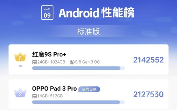 OPPO Pad 3 Pro review: OPPO’s first pro-level tablet is full of surprises