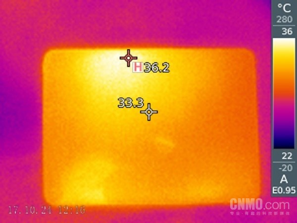 Body front temperature after one hour