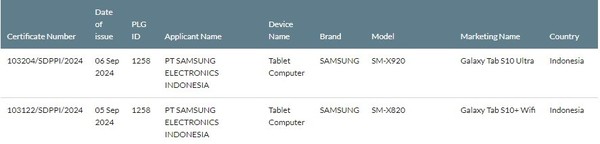 Samsung Galaxy Tab S10 series tablets appear on certification website, standard version is gone?