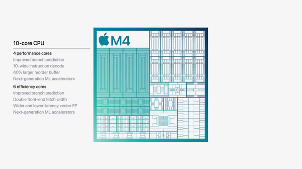 Apple M4 iMac vs. M3 iMac: 7 key improvements, is it necessary to upgrade?