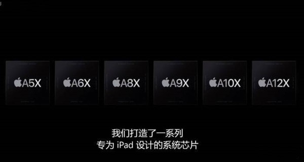 Apple self-developed chips Apple self-developed chips