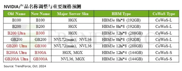 Research report: Nvidia’s high-end GPU shipments will account for more than 65% in 2025