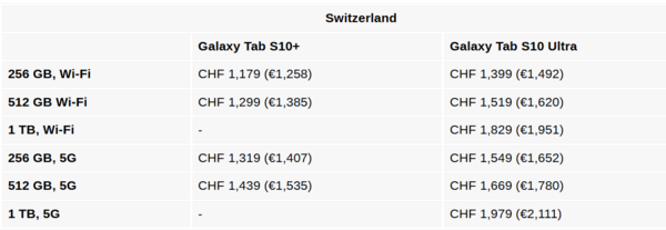 Samsung Tab S10 series price in Switzerland reported online