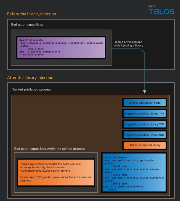 Mac users need to be careful! Major security vulnerabilities exist in multiple Microsoft apps