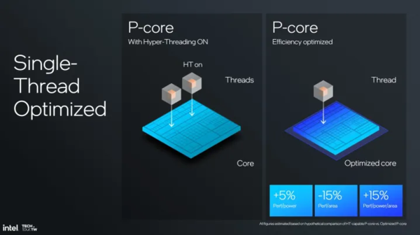 Intel’s big move this year! It’s not an exaggeration to say Lunar Lake chips are “radical”