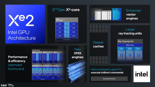 Intel’s big move this year! It’s not an exaggeration to say Lunar Lake chips are “radical”