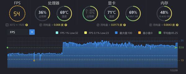 Honor MagicBook Pro 16 Experience: Ideal Light Performance Book