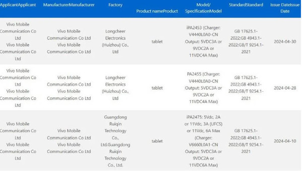 Vivo and IQOO many tablets and smart wearables pass the certification configuration.