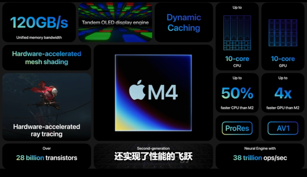 How to choose M4 iPad Pro and M3 MacBook Air?