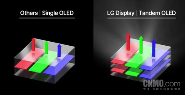 Huawei and Xiaomi Honor are rumored to launch flagship tablets at the end of the year using double-layer OLED