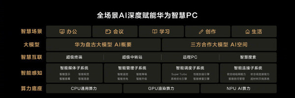 New Huawei Matebook X Pro released the ultimate light sales starting from 11199 yuan
