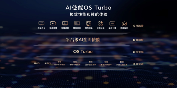 Honor notebook AI PC technology officially released Honor use AI to reconstruct the PC industry