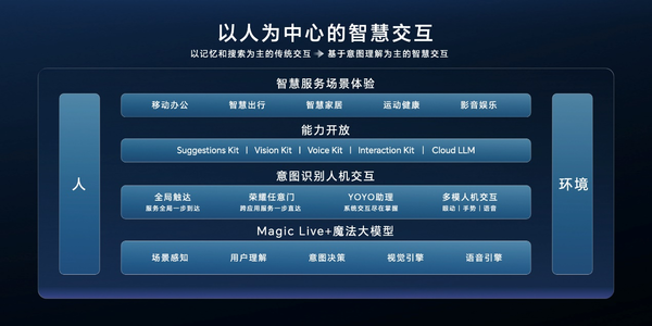 Honor notebook AI PC technology officially released Honor use AI to reconstruct the PC industry