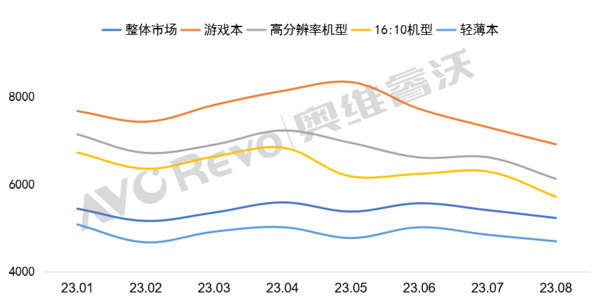 Laptop market data (picture source: Aovierivo)