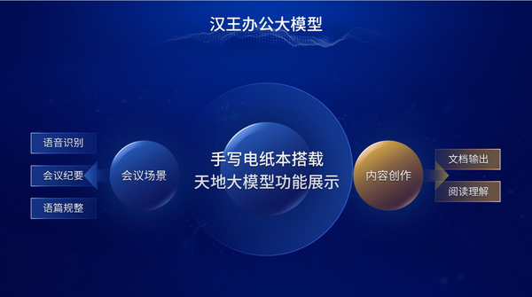 Hanwang Technology's new electric paper-based model equipped with a world-wide big model office enters the AI ​​era