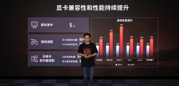 Can domestic manufacturers of Moore Threading provide independent graphics cards to increase the intensity of Nvidia?