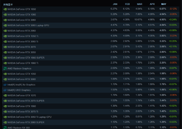 Can domestic manufacturers of Moore Threading provide independent graphics cards to increase the intensity of Nvidia?